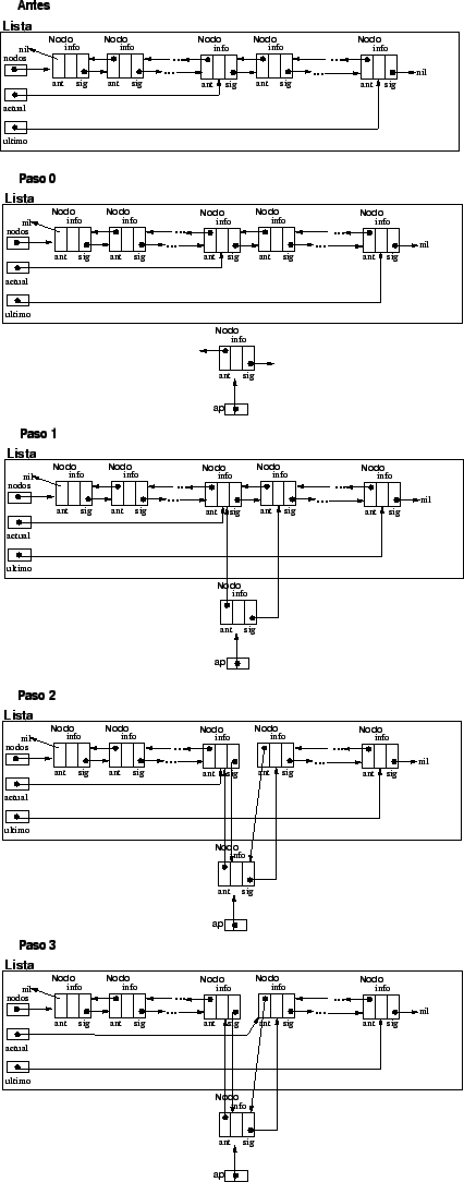 \resizebox*{!}{1\textheight}{\includegraphics{listad.insertar.eps}}