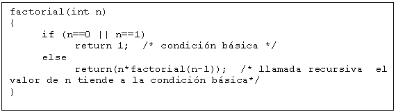 Text Box: factorial(int n) 
{
	if (n==0 || n==1) 
return 1;  /* condicin bsica */
	else 
		return(n*factorial(n-1));  /* llamada recursiva  el valor de n tiende a la condicin bsica*/
}

